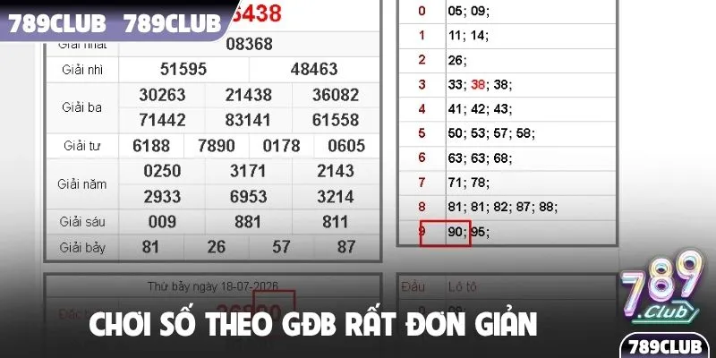 Chơi số theo GĐB rất đơn giản